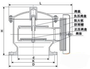 全天候呼吸閥的工作原理圖